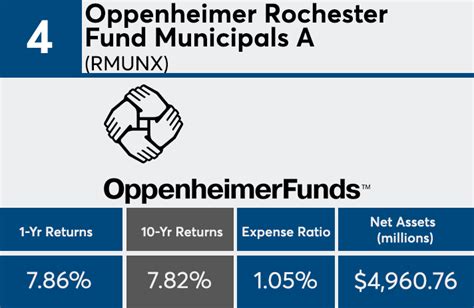 oppenheimer rochester muni fund|RMUNX .